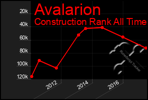 Total Graph of Avalarion