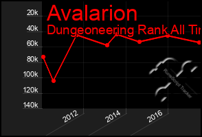 Total Graph of Avalarion