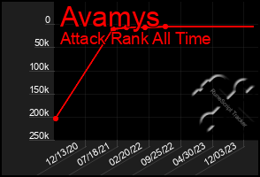 Total Graph of Avamys