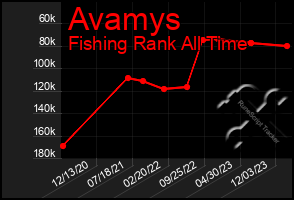 Total Graph of Avamys