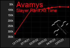 Total Graph of Avamys