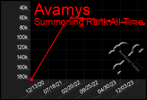 Total Graph of Avamys