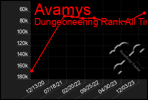 Total Graph of Avamys