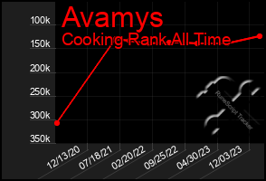 Total Graph of Avamys