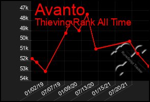 Total Graph of Avanto