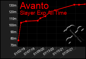 Total Graph of Avanto