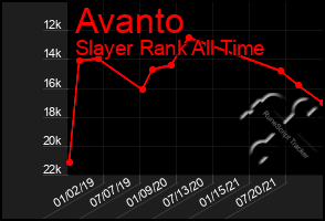 Total Graph of Avanto