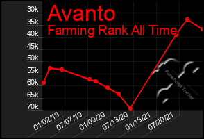 Total Graph of Avanto