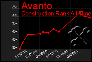 Total Graph of Avanto