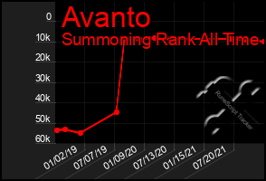 Total Graph of Avanto