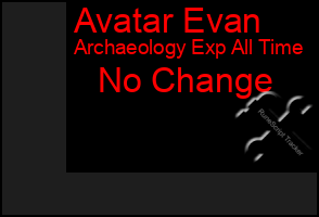 Total Graph of Avatar Evan