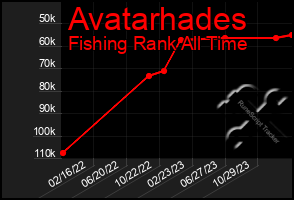 Total Graph of Avatarhades