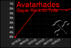 Total Graph of Avatarhades