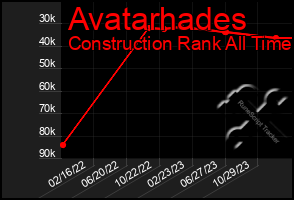 Total Graph of Avatarhades