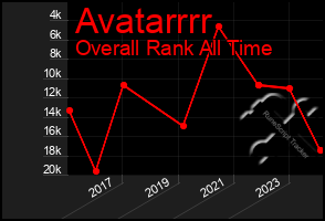 Total Graph of Avatarrrr