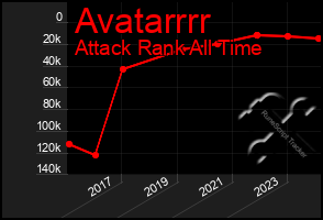 Total Graph of Avatarrrr