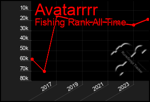 Total Graph of Avatarrrr