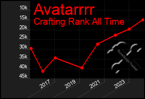 Total Graph of Avatarrrr