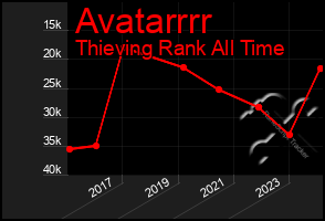 Total Graph of Avatarrrr
