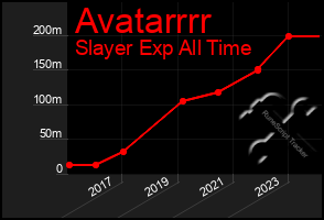 Total Graph of Avatarrrr