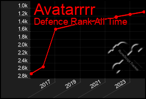 Total Graph of Avatarrrr