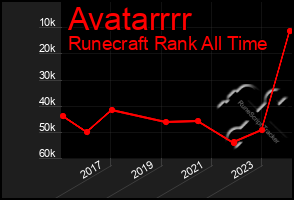 Total Graph of Avatarrrr