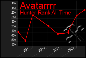 Total Graph of Avatarrrr