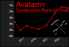 Total Graph of Avatarrrr