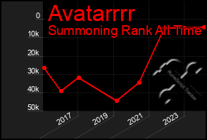 Total Graph of Avatarrrr