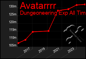Total Graph of Avatarrrr