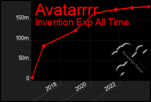 Total Graph of Avatarrrr
