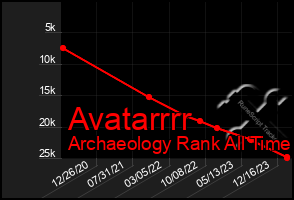 Total Graph of Avatarrrr