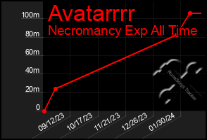 Total Graph of Avatarrrr