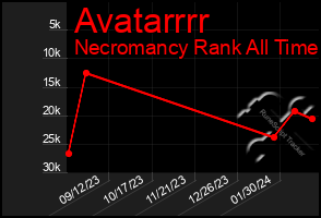 Total Graph of Avatarrrr