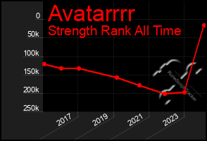 Total Graph of Avatarrrr