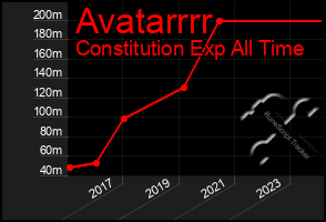 Total Graph of Avatarrrr
