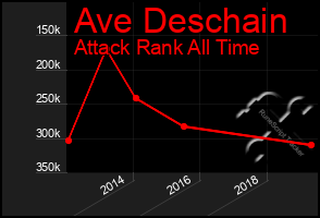 Total Graph of Ave Deschain