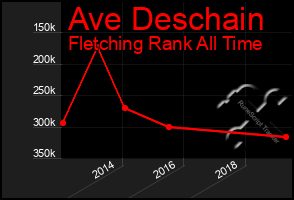 Total Graph of Ave Deschain