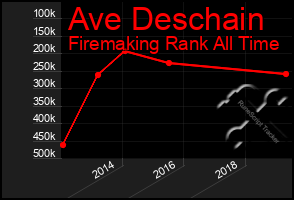 Total Graph of Ave Deschain