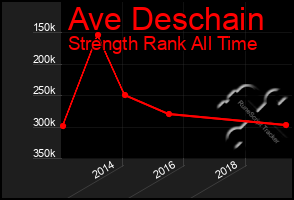 Total Graph of Ave Deschain