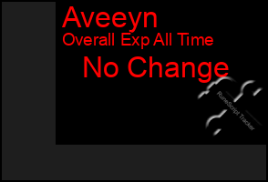 Total Graph of Aveeyn