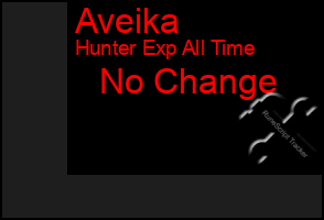 Total Graph of Aveika