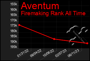 Total Graph of Aventum