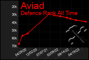 Total Graph of Aviad