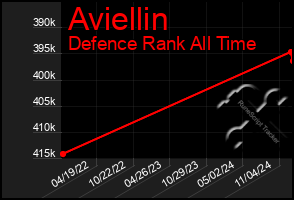 Total Graph of Aviellin