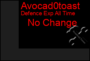 Total Graph of Avocad0toast