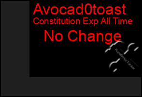 Total Graph of Avocad0toast