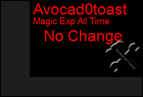 Total Graph of Avocad0toast