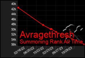 Total Graph of Avragethresh