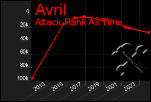 Total Graph of Avril